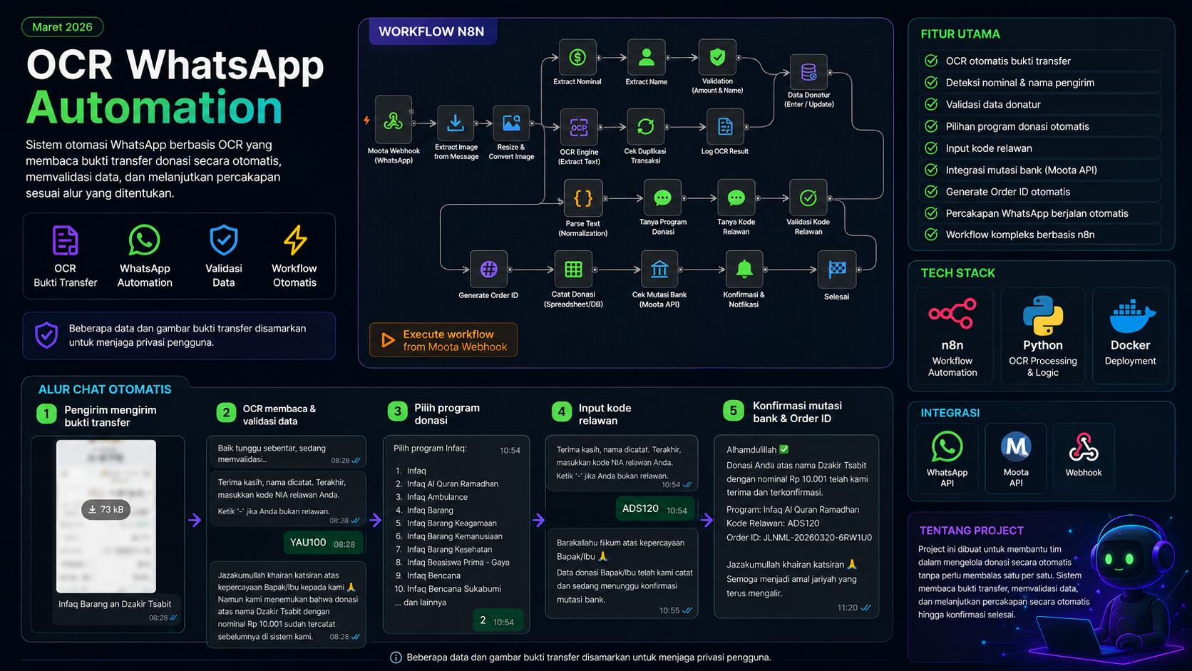 OCR WhatsApp Donation Automation